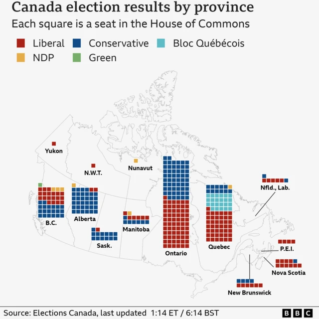 Map show di number of seats wey each party win across Canada 13 provinces. Seats dey broken down as:
Ontario - Liberal 67 seats, Conservative 55
Quebec - Liberal 43 seats, Bloc Quebecois 23, Conservative 11, NDP 1
British Columbia - Conservative 20 seats, Liberal 19, NDP 3, Green 1
Alberta - Conservative 34 seats, Liberal 2, NDP 1
Manitoba - Conservative 7 seats, Liberal 6, NDP 1
Saskatchewan - Conservative 13 seats, Liberal 1
Nova Scotia - Liberal 10 seats, Conservative 1
New Brunswick - Liberal 6 seats, Conservative 4
Newfoundland and Labrador - Liberal 5 seats, Conservative 2
Prince Edward Island - Liberal 4 seats
Northwest Terrritories - Liberal 1 seat
Yukon - Liberal 1 seat
Nunavut - NDP 1 seat