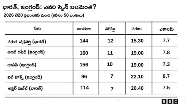 స్పిన్ టేబుల్ 