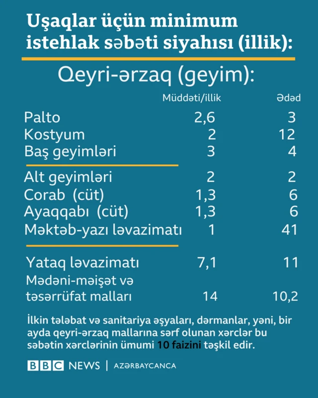 Azərbaycan uşaqlar uşaq pulları işaqpulu usaqpulu uşaqpulu veriləcəkmi müavinətlər anaya verilən uşaqpulu kimlərə usaqpulu verilə bilər qəhrəman ana 