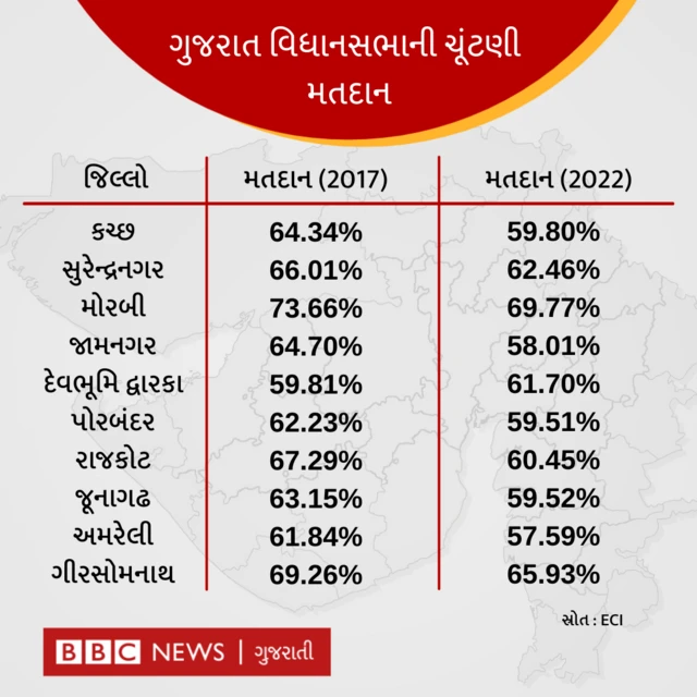 બીબીસી ગુજરાતી