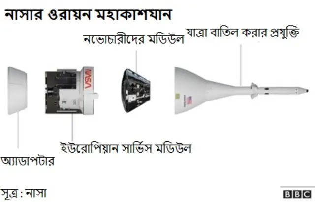 ওরায়ন মহাকাশযান