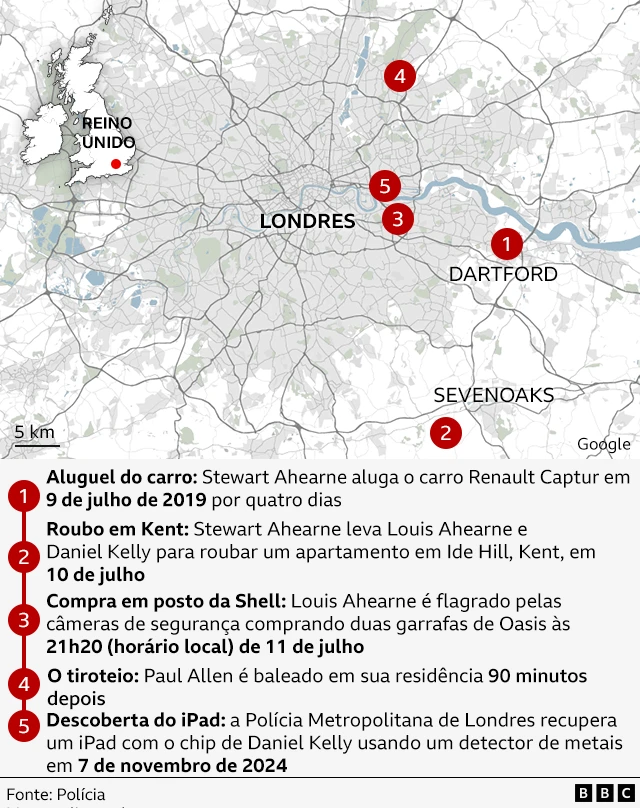 Gráfico mostrando uma linha do tempo de eventos que antecederam o assassinato de Paul Allen