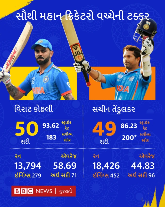 વિરાટ કોહલી અને સચીન તેંડુલકરના રન અને રનરેટ