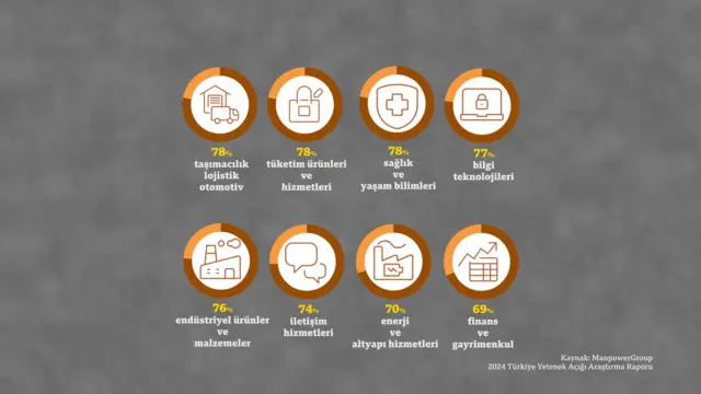 yetenek açığı sektörel