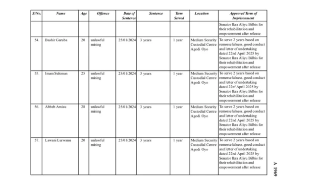 List of reduced sentence