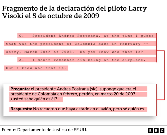Fragmento de la declaración del piloto Larry Visoki el 5 de octubre de 2009