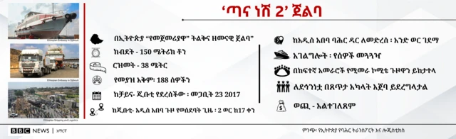 ምሥል