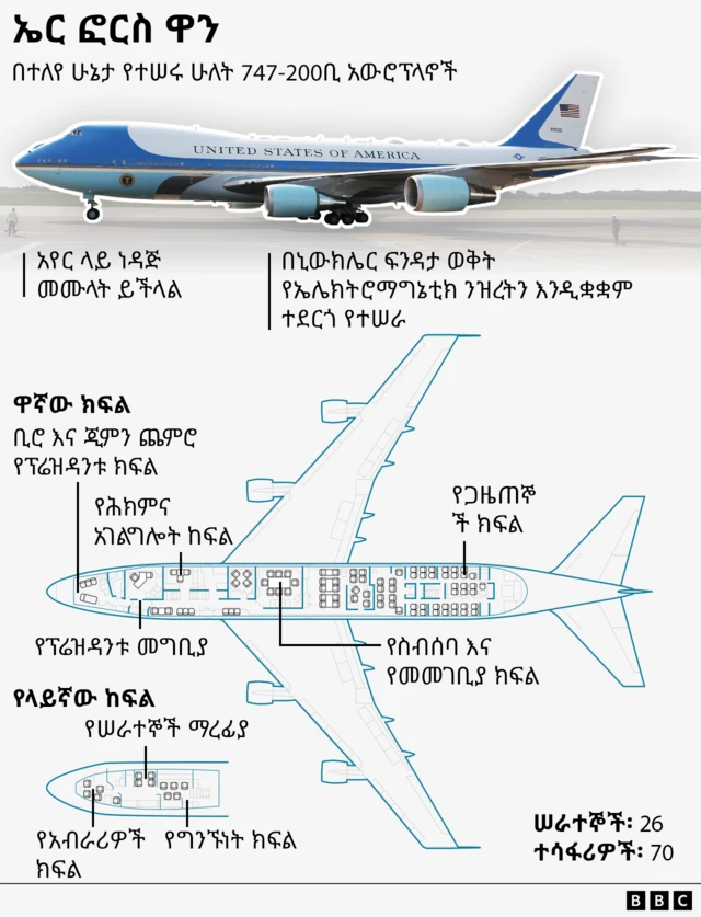 የኤር ፎረስ ዋን ንድፍ 