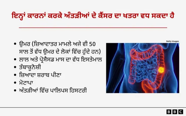 ਅੰਤੜੀਆਂ ਦਾ ਕੈਂਸਰ