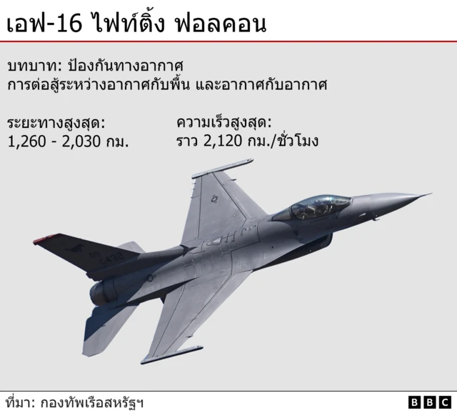 Infographic on F-16 Fighting Falcon 