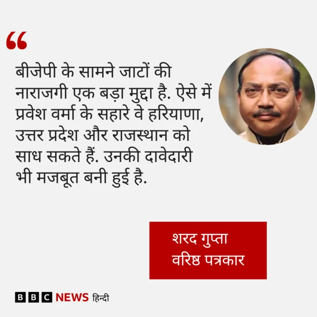 शरद गुप्ता