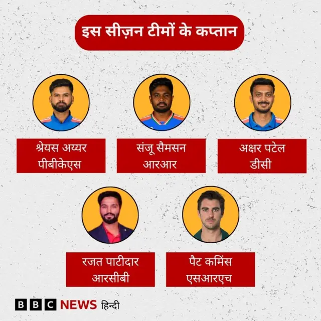 इस सीज़न टीमों के कप्तान