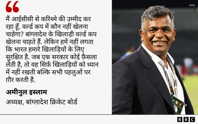 अमीनुल इस्लाम