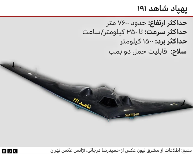 پهپاد شاهد ۱۹۱