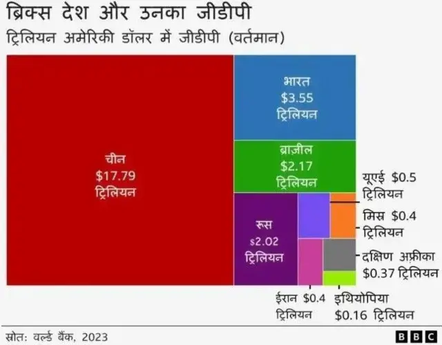 ब्रिक्स