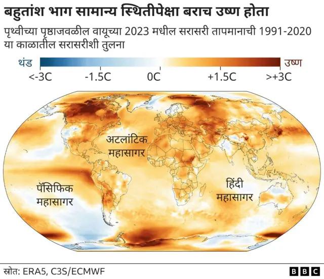 2023 हे पृथ्वीवरील आजवरचं सर्वात उष्ण वर्ष जाहीर