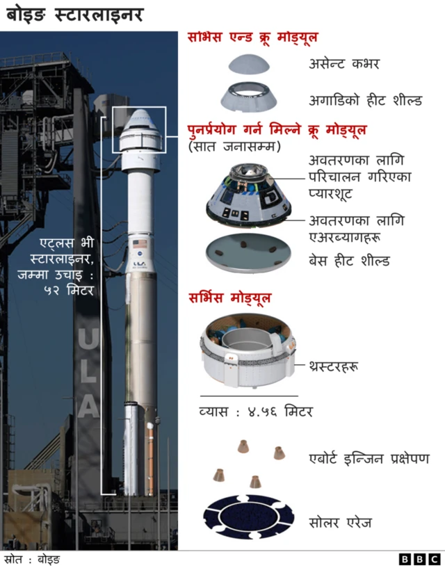 बोइङ स्टारलाइनर