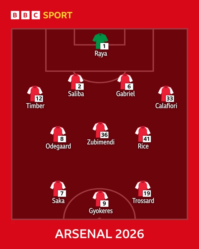 Garee Arsenaal bara 2026