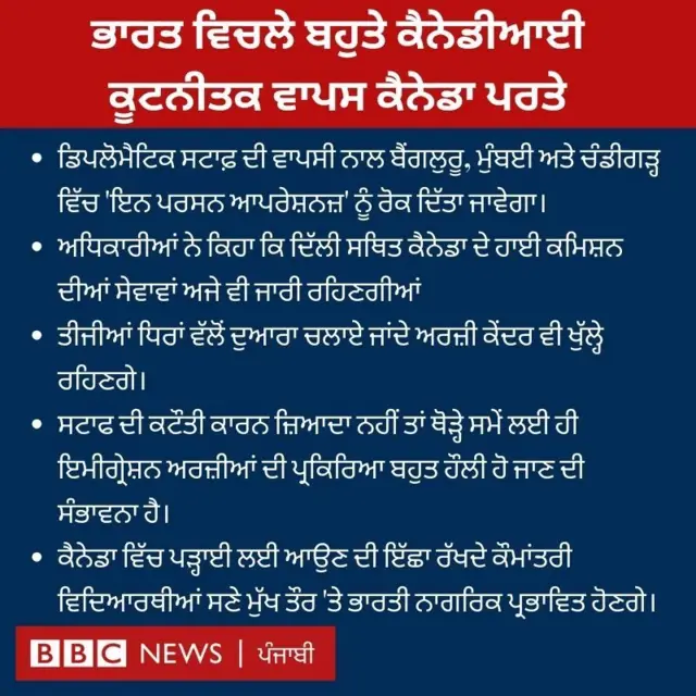 ਕੂਟਨੀਤਕਾਂ ਦੀ ਵਾਪਸੀ ਦਾ ਅਸਰ