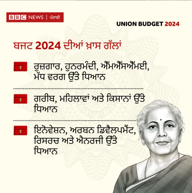 ਗਰਾਫਿਕਸ