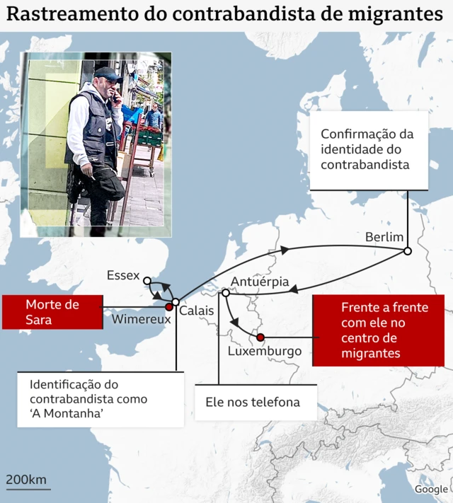 Infográfico mostra o processobrazilian bets apostasrastreamento do contrabandista