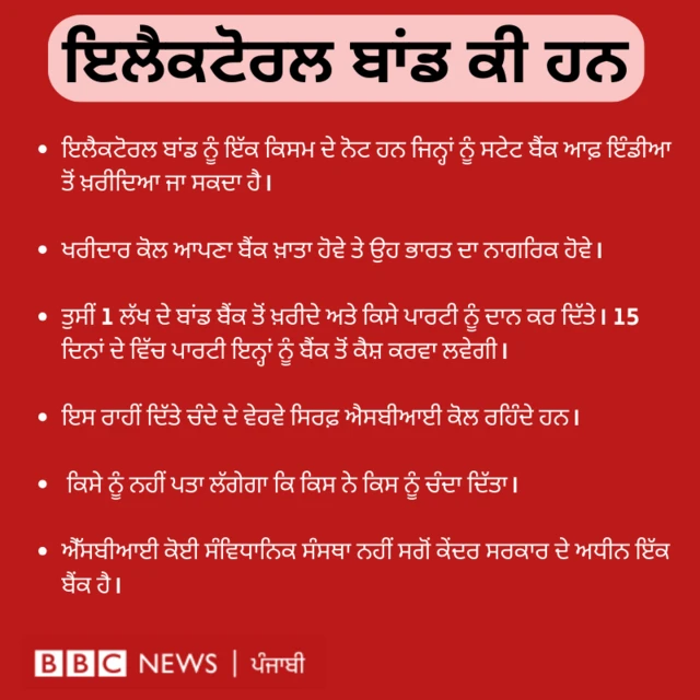 ਗਰਾਫਿਕਸ