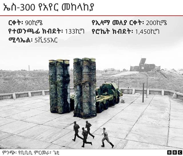 አየር መቃወሚያ