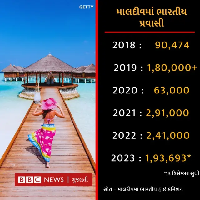 બીબીસી ગુજરાતી