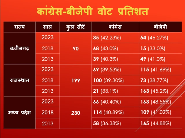 चुनाव आयोग के आंकड़े