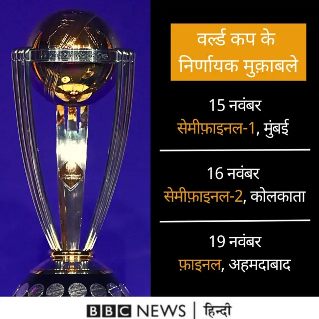 वर्ल्ड कप