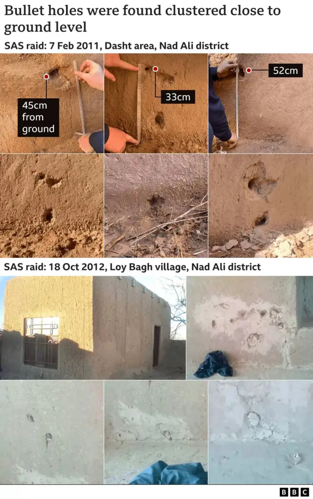 آثار طلقات النار