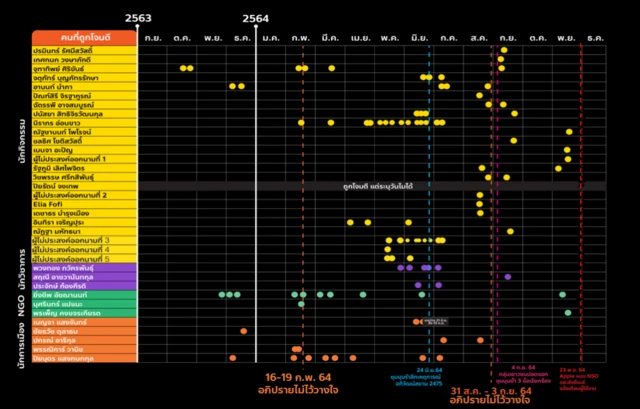 อภิปราย