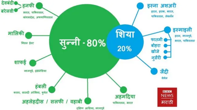 मुस्लिम पंथ 