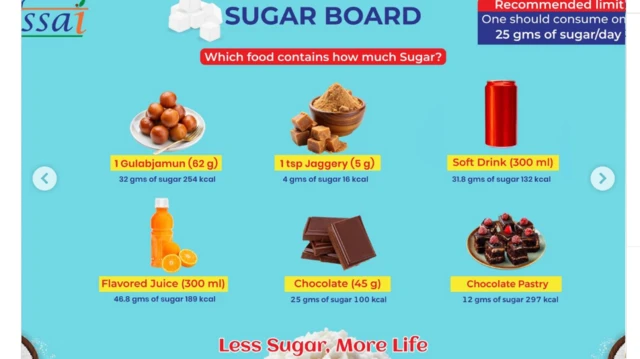 உடல் பருமன், சர்க்கரை பலகை, எண்ணெய் பலகை, உணவுகள், நோய்கள், நீரிழிவு நோய், மாரடைப்பு 