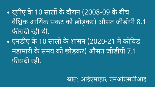 आर्थिक विकास 