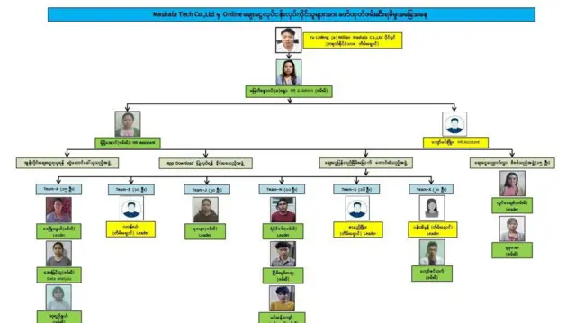 ဖမ်းဆီးရမိခဲ့တဲ့ အဖွဲ့ဝင်တွေ