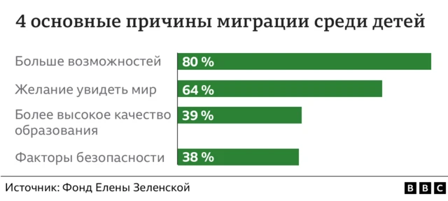 Графика