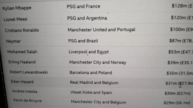 Abakinyi b'umupira w'amaguru ba mbere binjiza amahera menshi