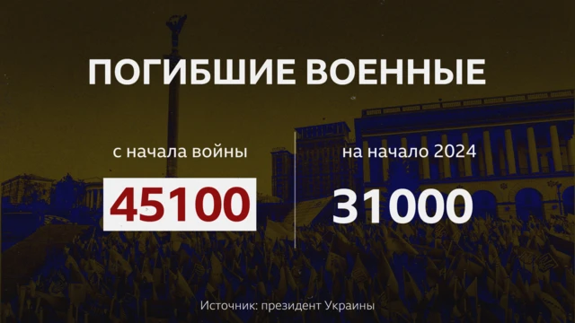 Погибшие военные