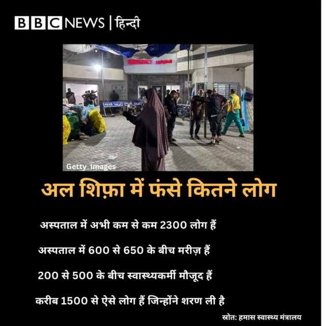 अल शिफ़ा अस्पताल का ताज़ा हाल