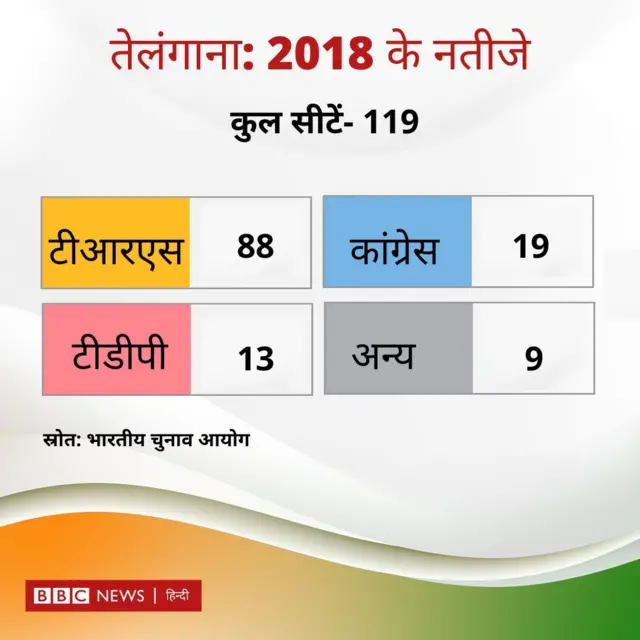 तेलंगाना