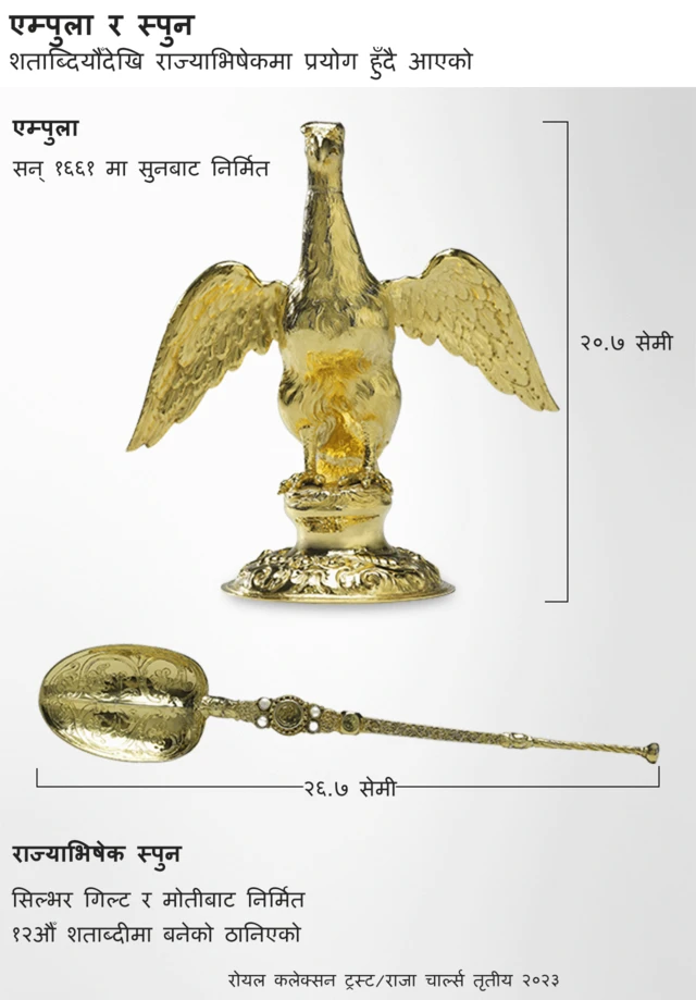 एम्पुला र स्पुन