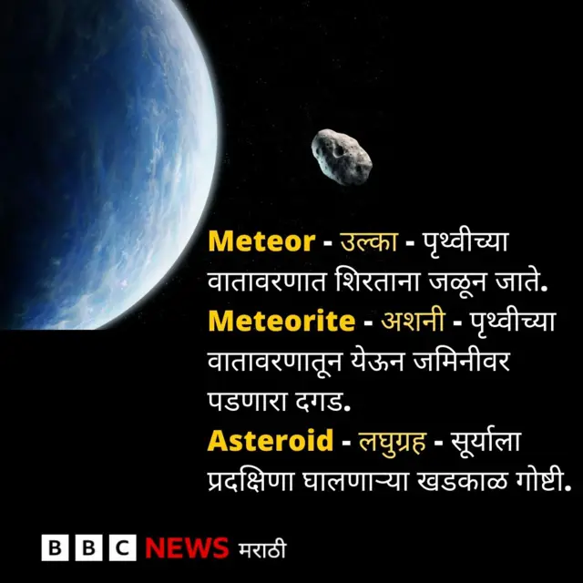 उल्का, अशनी, लघुग्रह