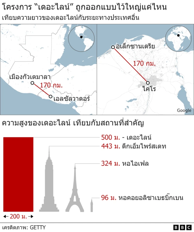 How big is the line CG
