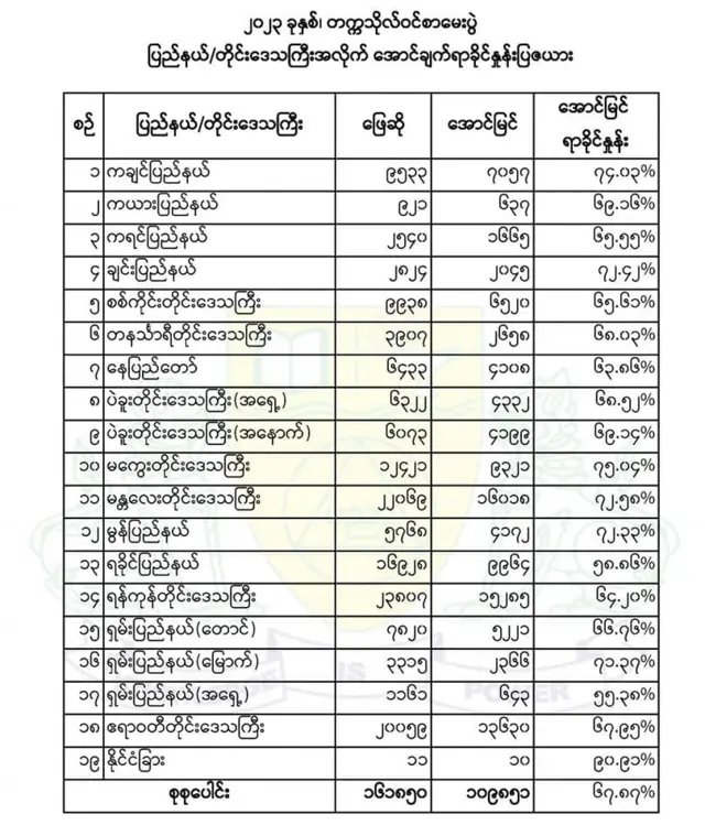 အောင်စာရင်း