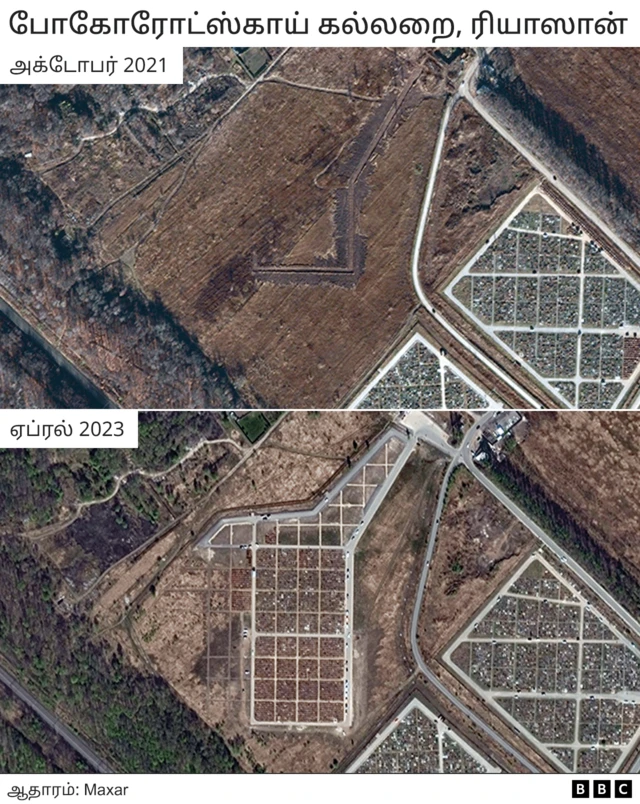 யுக்ரேன் போர்: 50,000 ரஷ்ய வீரர்கள் பலி, சாரிசாரியாக மரணக்குழியில் தள்ளும் ரஷ்யா – என்ன நடக்கிறது?