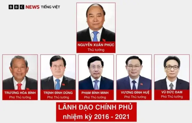 Lãnh đạo chính phủ thời kỳ ông Nguyễn Xuân Phúc