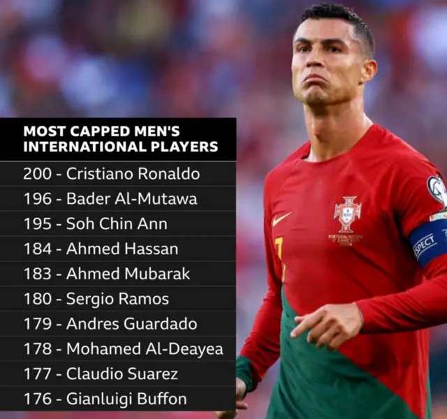 Cristiano ronaldo