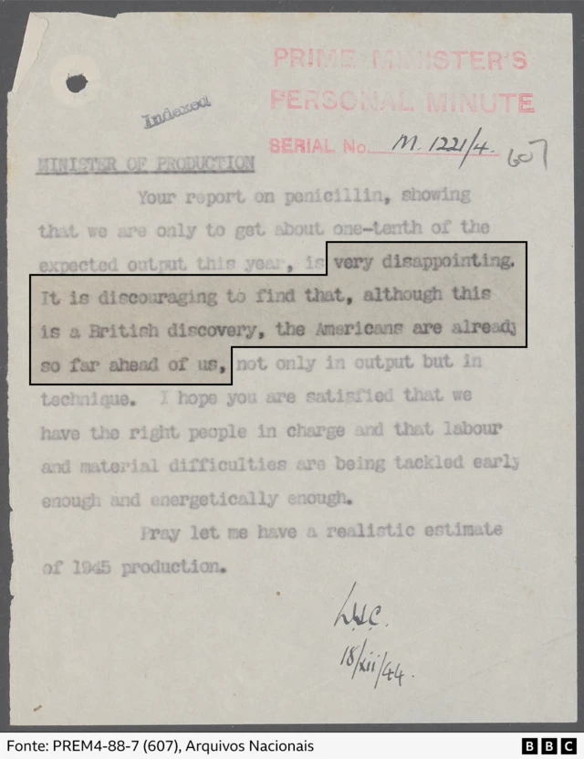 Nota datilografada de Churchill ao ministro da produção sobre a falta de penicilina no Reino Unido em comparação com os EUA