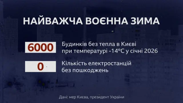 Графіка "Найважча воєнна зима"